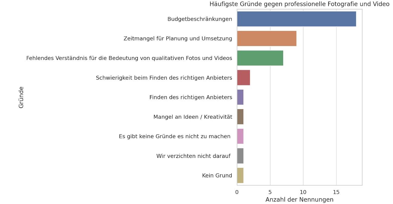 Bedürfnis Firmenfotografie KMU